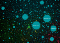 The Internet Map: Showing The Inter-Relationship Of 350,000 Websites