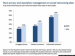 Pew Research Profiles ‘Friends’ On Facebook