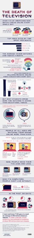 Read more about the article [Infographic] How Online Video Is Pushing Television Out Of The Cliff?