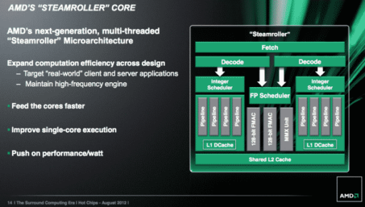 Read more about the article AMD Unveils 3rd Generation Bulldozer Architecture – Steamroller