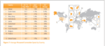 Average Global Internet Speeds Go Up By 14% Over One Year
