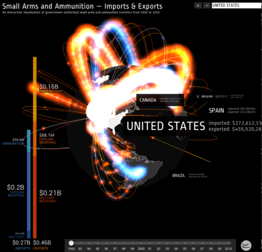 Read more about the article Interactive Map Shows Flow Of Arms Around The World