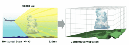 Pilots Can Easily Avoid Severe Weather With New Radar Tech