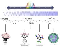 DARPA Invites Experts To Create High-Speed Lasers