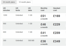 UK Operators Reveal iPhone 5 Contract Pricing