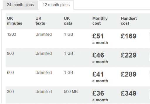 Read more about the article UK Operators Reveal iPhone 5 Contract Pricing