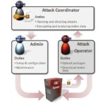 Nicknames Of Flame Malware Coders Found On Control Servers