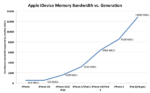 iPhone 5 Features Faster Memory Compared To iPhone 4S