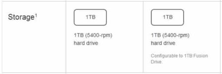 [Shocking] Starter Version Of iMac & Mac Mini Won’t Have Fusion Drive
