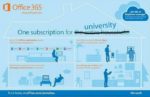 Microsoft’s Bringing “Office 365 University” – Will Cost $80 For A Four-Year Subscription