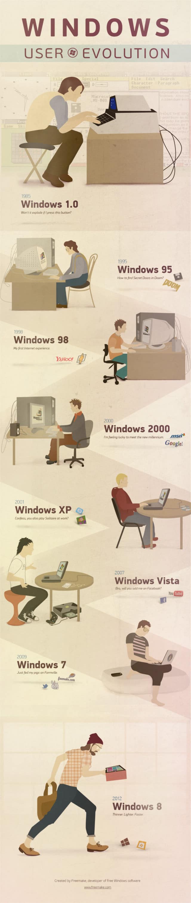 You are currently viewing [Infographic] The Evolution of Windows Users Over The Decades