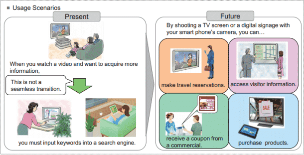 You are currently viewing [Buzzing] Fujitsu Developed Technology That Can Beam Data From TV To Smartphone
