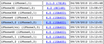 Is Apple Making A New iPhone 4? Software Suggests So