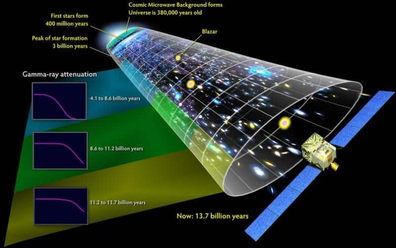 Missing Gamma Rays Abducted From The First Stars