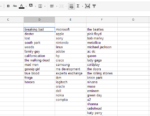 How To Create Quick Lists With Google Sets?