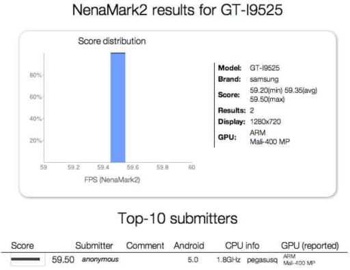 Read more about the article Can The Benchmarked GT-I9525 Be The Upcoming Samsung Galaxy S4?