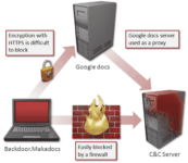 New Malware Targets Windows 8 Machines, Uses Google Docs To Phone Home