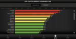 Infographic: Per Capita Energy Consumption By Country
