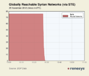 Syria Goes Under Blanket Internet Shutdown