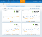 Amplify Can Find Social Media Conversations About You And Your Brands