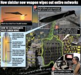 Boeing Creates A New Missile To Shut Down All Electronics In A Given Area