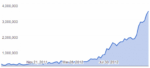 50 Million Pirate Search Results Removed By Google During 2012