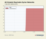 Internet Access Restored In Syria