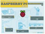 Raspberry Pi Sells Nearly A Million Units Worldwide