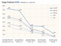 US P2P Users Buy 30% More Music, Reveals Google-Commissioned Survey
