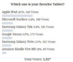 [TTJ Poll] Which One Is Your Favorite Tablet? iPad Tops