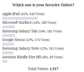 You are currently viewing [TTJ Poll] Which One Is Your Favorite Tablet? iPad Tops