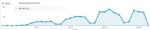 Traffic From OS X 10.9 Machines Grows Significantly