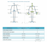 Xbox 720 May Ship With Kinect Camera Which Will Be Watching You All The Times