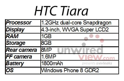 Read more about the article HTC May Bring Tiara, Running Windows Phone In May