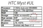 Specifications Of Possible Facebook Phone “HTC Myst” Leaked