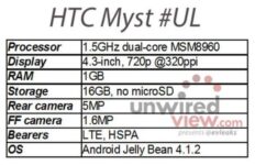 Specifications Of Possible Facebook Phone “HTC Myst” Leaked