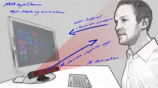 Read more about the article eyeCharm: A Device That Helps You To Control Your Computer With Eyes!