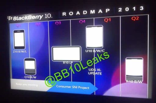 Read more about the article Mysterious BlackBerry 10 Roadmap Leak On Twitter