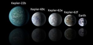 NASA’s Kepler Probe Found Three New Planets That May Contain Water