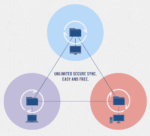 BitTorrent Sync Offers An Excellent P2P File-Sharing Solution