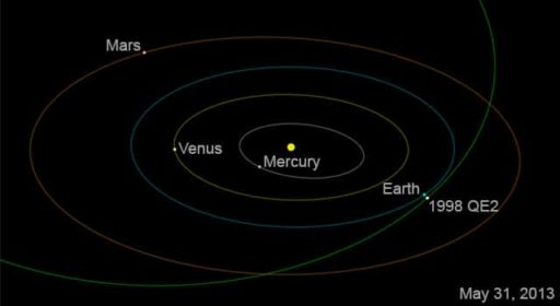 Read more about the article 1.7 Mile Long Asteroid To Pass By The Earth On May 31 – NASA