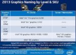 Intel Reveals Details Of Next-Gen Graphics Chip ‘Iris’