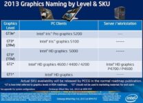 Intel Reveals Details Of Next-Gen Graphics Chip ‘Iris’