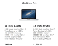 Education Pricing On Entry-Level MacBook Pro Goes Down To $999