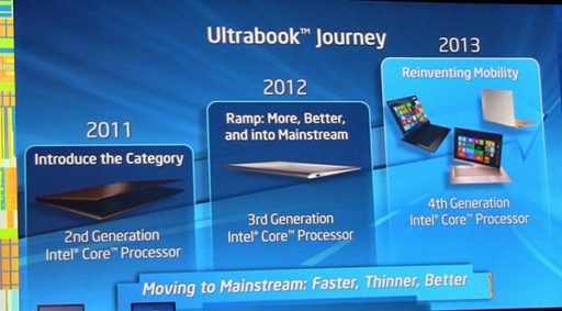Read more about the article Haswell Offers 50% Better Battery Life Than Ivy Bridge, Intel Claims
