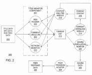AT&T Gets Patent to Monitor and Track File-Sharing Traffic