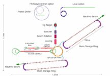 EUROnu Project Recommends CERN To Build Neutrino Factory