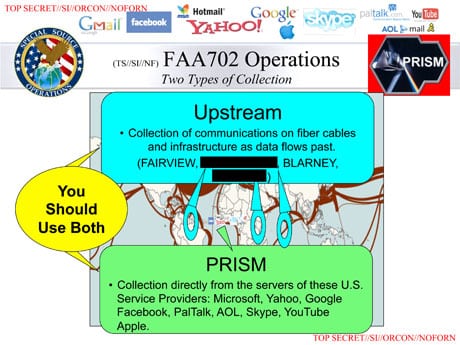 Read more about the article New PRISM Slide Hints Companies Gave NSA Access To Data