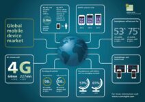 More Mobile Devices Than People By 2017