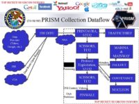 Washington Post Reveals More PRISM Slides